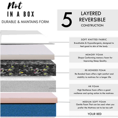 5 Layered Bed Mattress - Masterstroke Collection